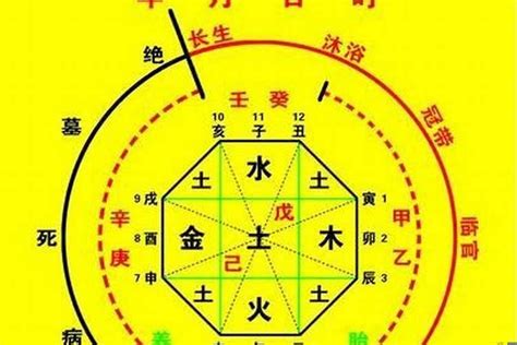 五行喜用神|生辰八字喜用神查询